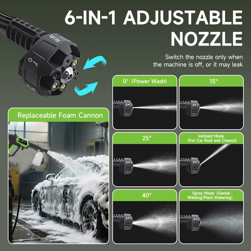Pressure Washer 1450PSI Portable Power
